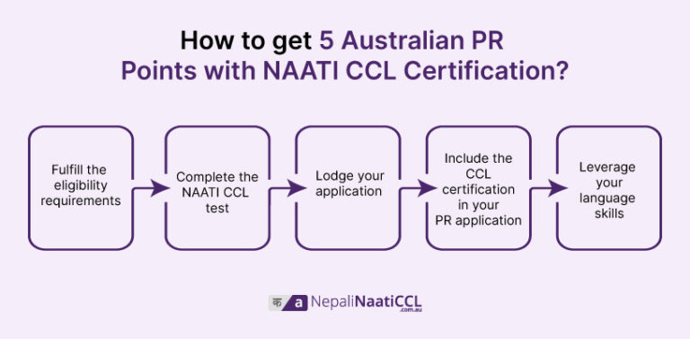 How To Get 5 Australian PR Points With NAATI CCL Nepali NAATI CCL