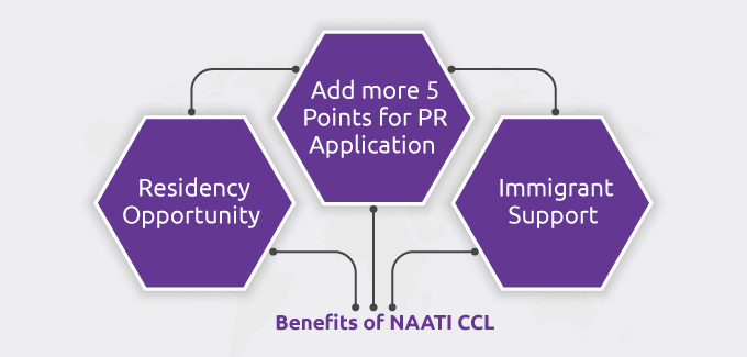 benefits of naati ccl