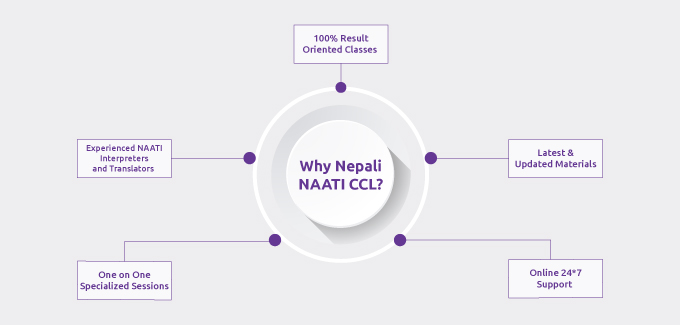 why nepali naati ccl