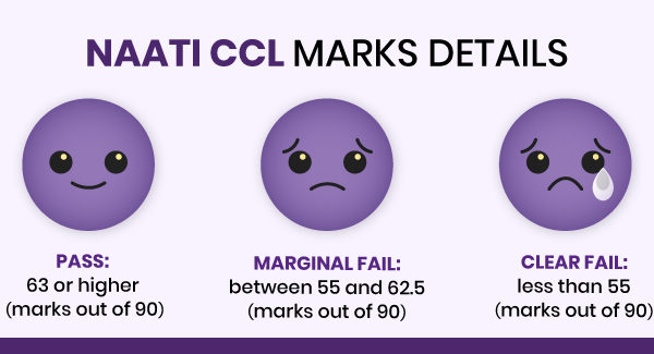 NAATI CCL MARKS DETAILS