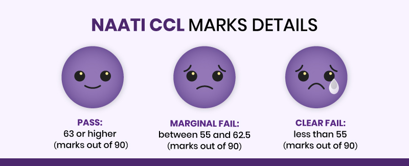 NAATI CCL MARKS DETAILS