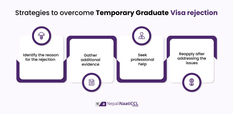 Strategies to overcome Temporary Graduate Visa rejection