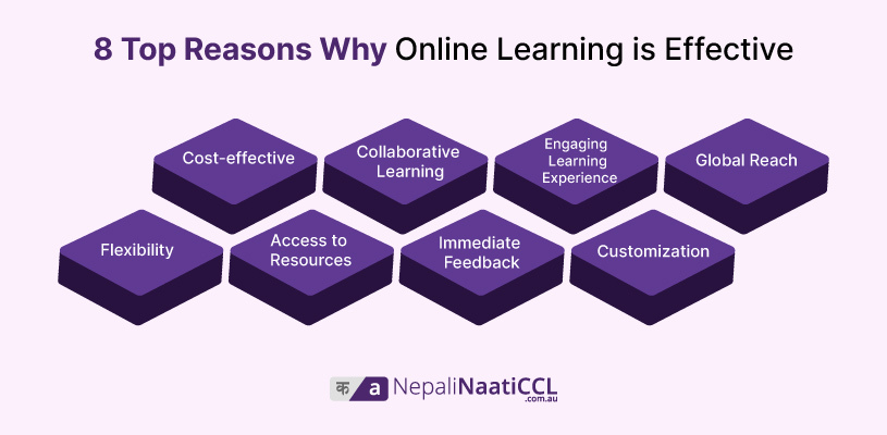 8 Top Reasons Why Online Learning is Effective