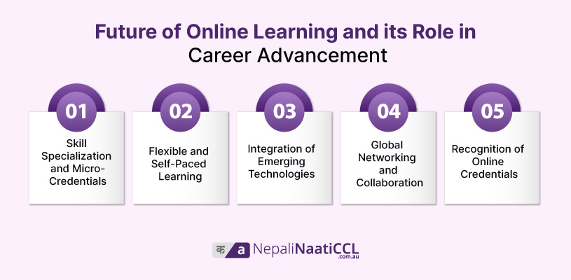 Future of Online Learning and its Role in Career Advancement