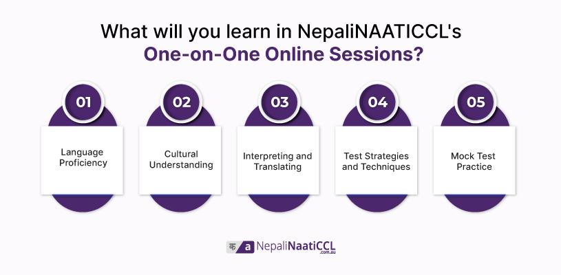 What Will You Learn in NepaliNAATICCL's One-on-One Online Sessions?