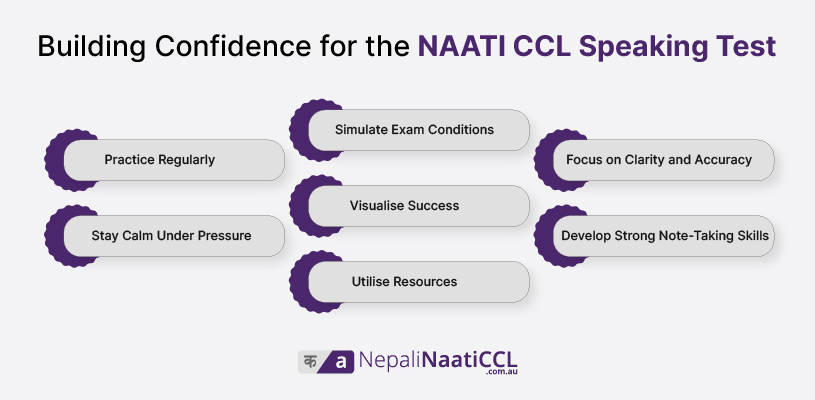 Building Confidence for the NAATI CCL Speaking Test