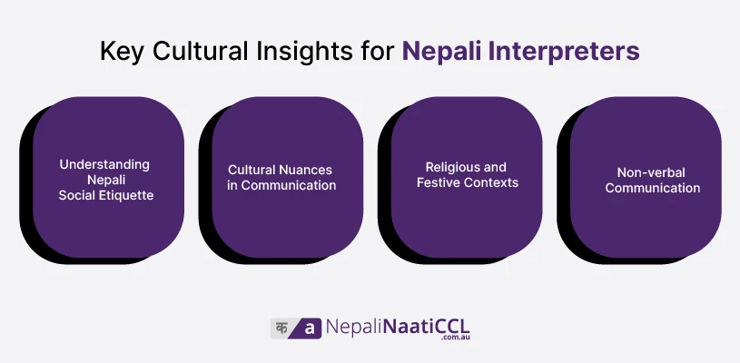 Key Cultural Insights for Nepali Interpreters