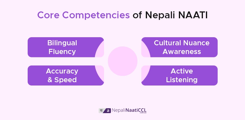 Core Competencies to Develop
