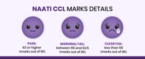 Read more about the article NAATI CCL MARKS DETAILS