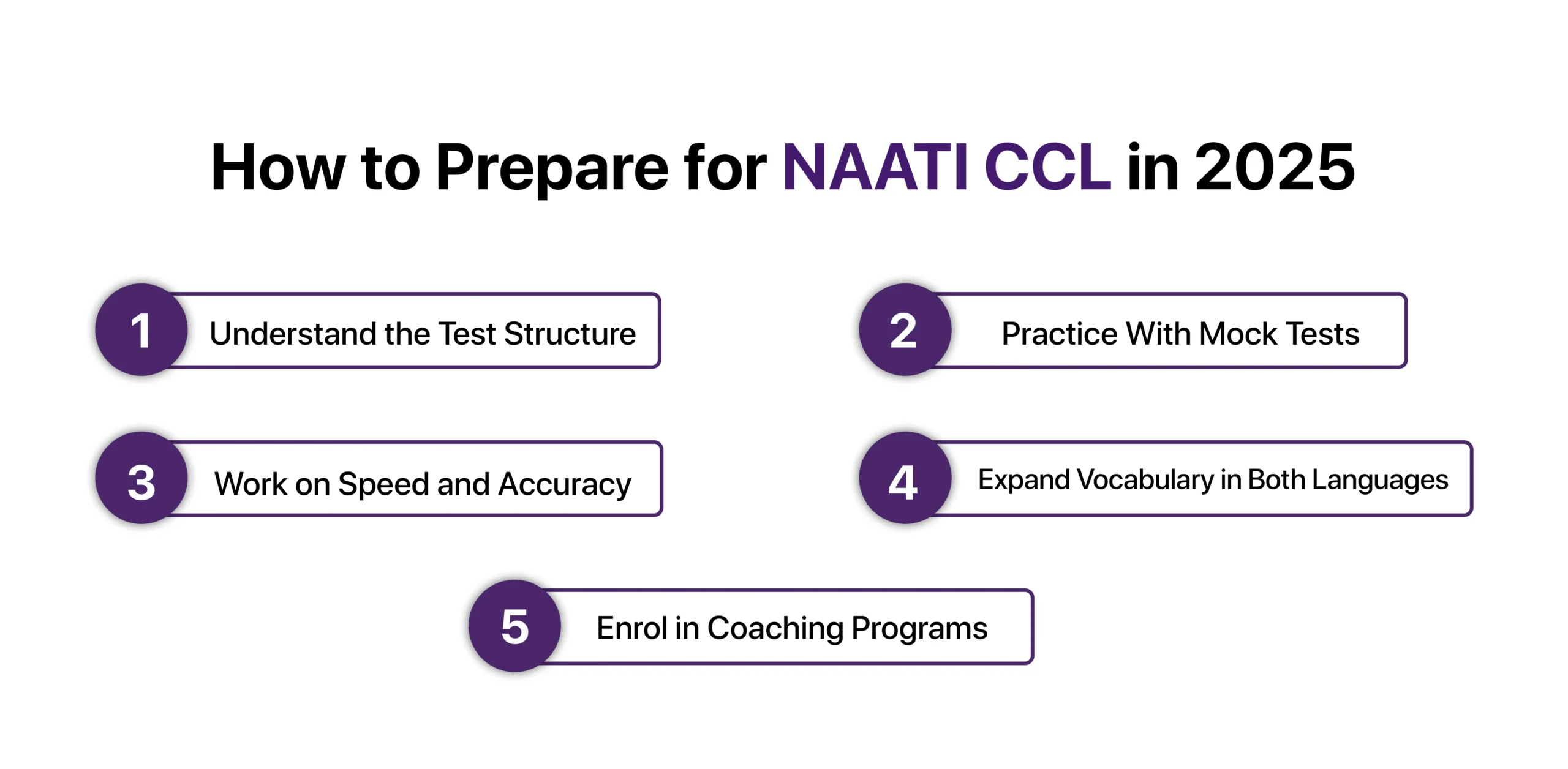 How to Prepare for NAATI CCL in 2025