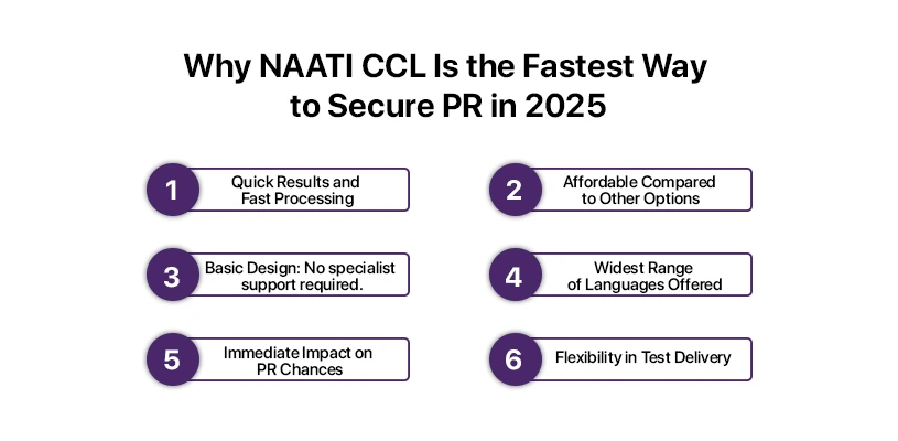 Why NAATI CCL Is the Fastest Way to Secure PR in 2025