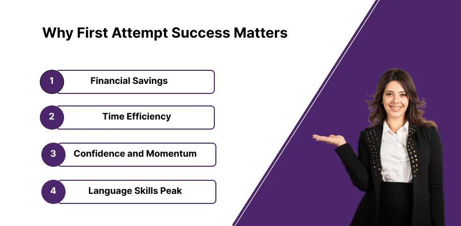 Why First Attempt Success Matters