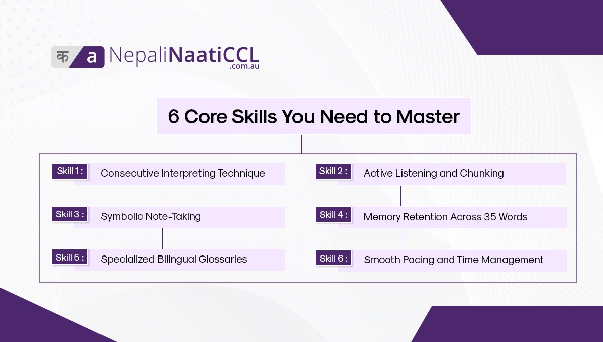 6-Core-Skills-You-Need-to-Master